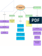 Mapa Conceptual