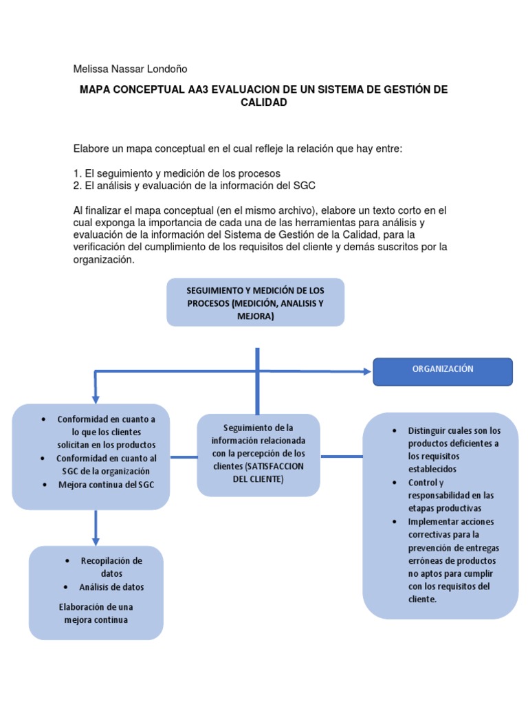 Mapa Conceptual AA4 | PDF | Gestión de la calidad | Calidad (comercial)