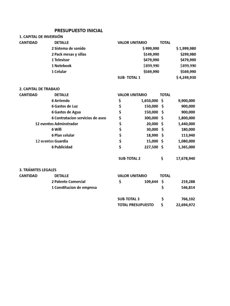 Formato de Presupuesto Inversión Inicial. | PDF | Depreciación | Business