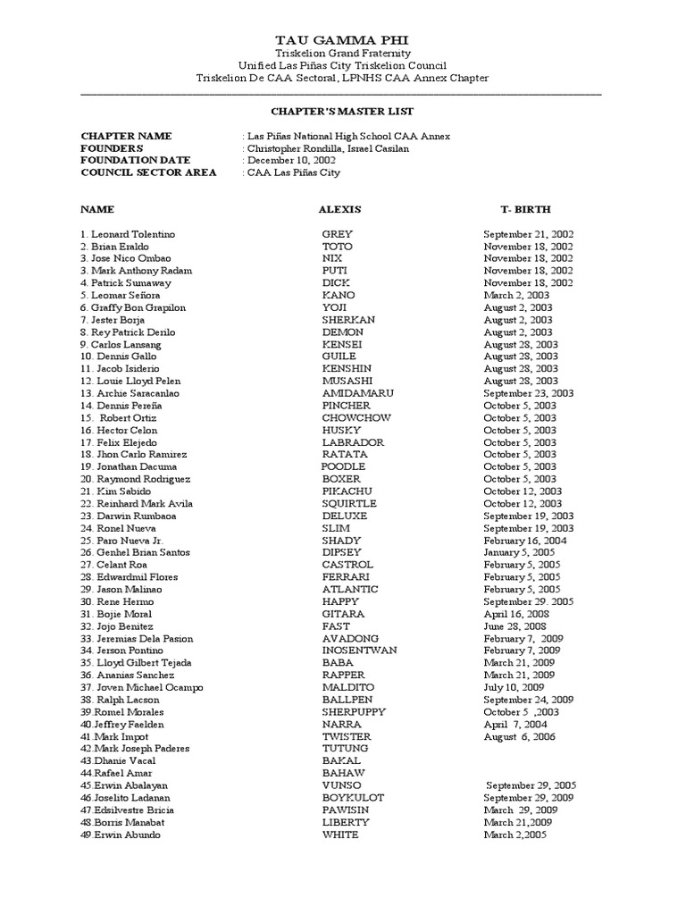 Tau Gamma Phi Chapter Member List | PDF | Student Societies ...