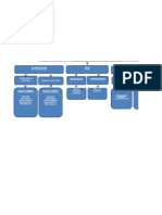 Struktur Organisasi DFSK