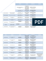 Indicadores de alocação patrimonial e maturidade de plano de previdência