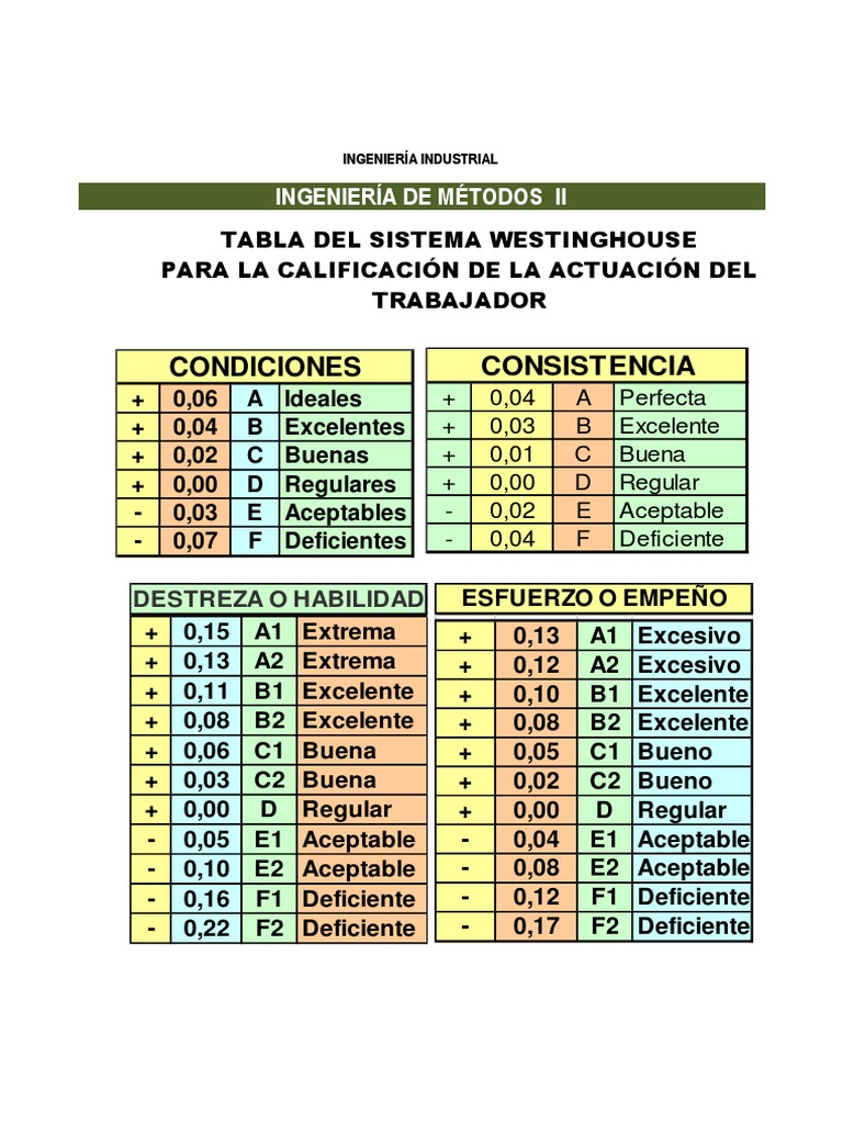 Tabla del Sistema Westinghouse | PDF | Naturaleza