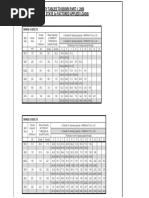 Bolt Load Capacity Tables for Engineers | PDF | Screw | Solid Mechanics