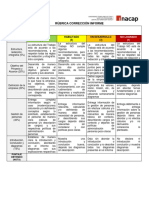 Rubrica Correccion Informe 1