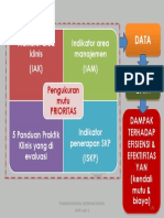 TKRS SNARS Pengukuran Mutu Prioritas