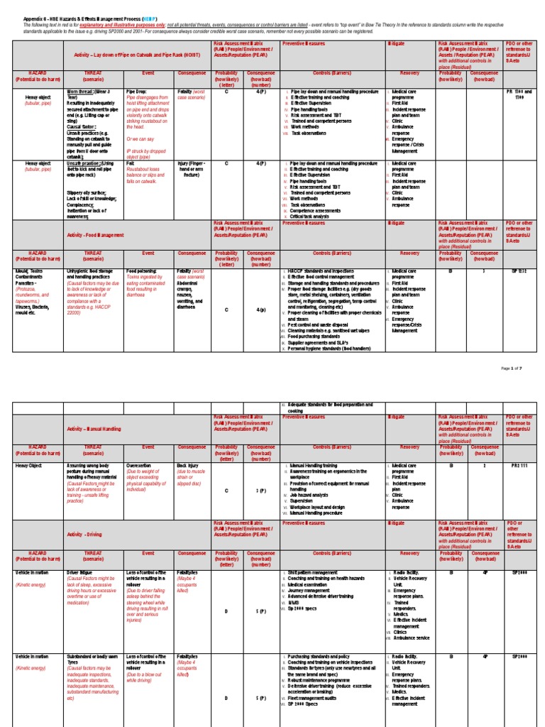 Explanatory And Illustrative Purposes Only Appendix 6 Hse Hazards