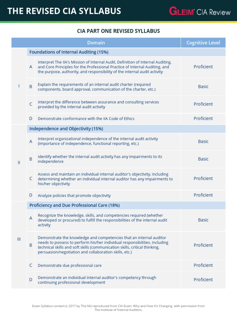 The Revised CIA Syllabus PDF PDF Internal Audit Data Analysis