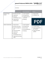 02 - 04 Initiating Process Group