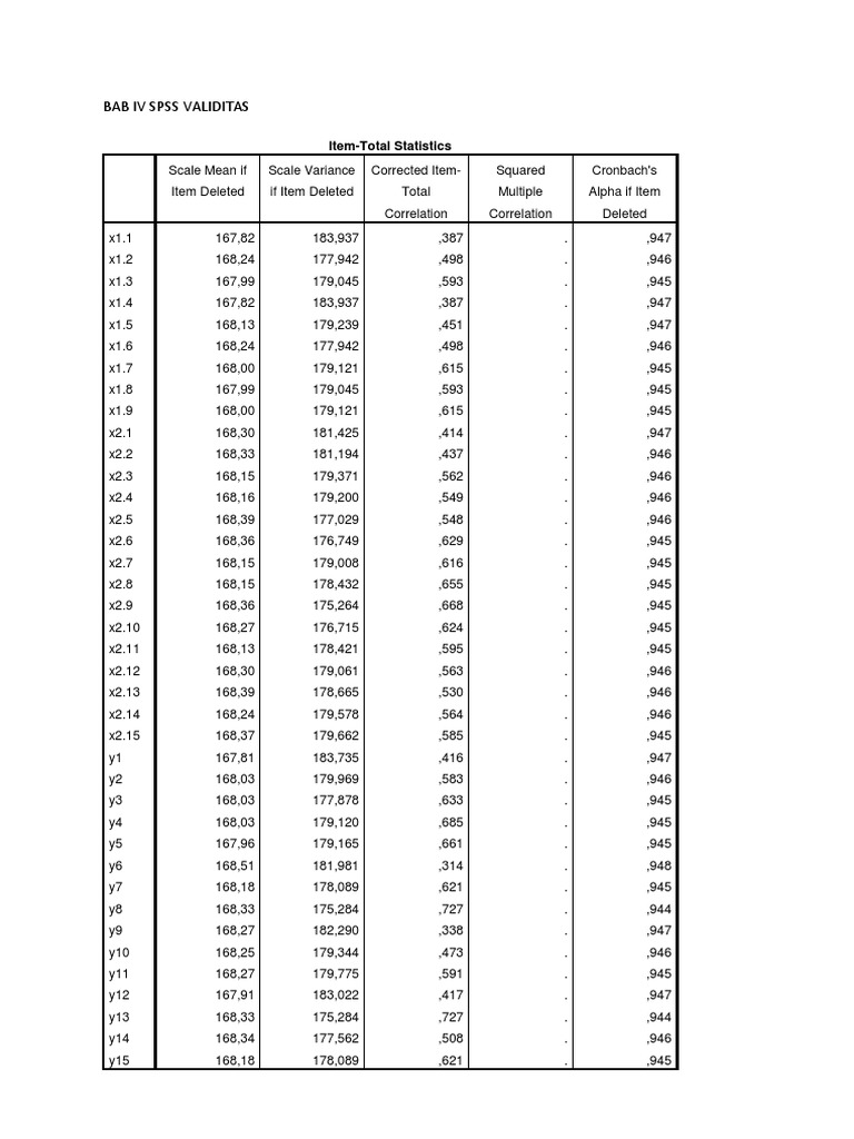 SPSS Validity and Reliability Analysis | PDF | Analysis | Tests