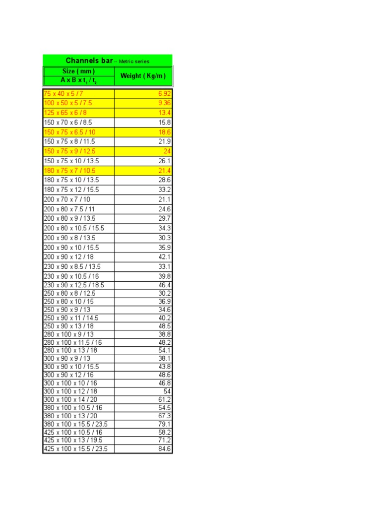 Channel Bar Size and Weight Chart | PDF | Watercraft | Manufactured Goods