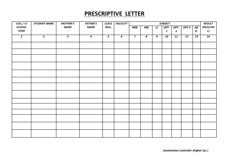 Prescriptive Letter for Student Results | PDF