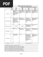 Piping Group Time Charge Codes: Piping Sub-Group Operation Number & Name ( ) 250 251 252 253 PEL PME PDG PMC