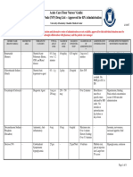 Acute Care Floor Nurses' Guide: Intravenous Push (IVP) Drug List - Approved For RN Administration