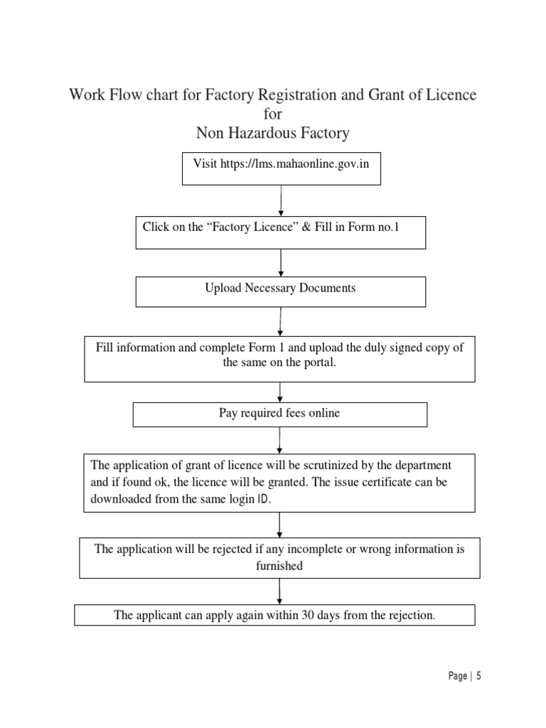 Factory Licence Application Process Guide | PDF