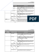Fraud Categories Examples/Schemes Description: Case Study 1.0 Fraud Audit Manual Fraud Scheme Categories