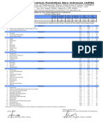 To 18 Mei 2019 Score Institusi Poltekkes Malang