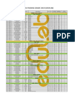 (New) P.G. Soshum 2019 Edulab Rumpun Jurusan