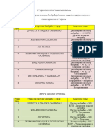 Studijski Program Saobracaj