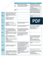 Cuadro Comparativo (Patologías Niñez)