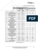 Tabela de Quantidades