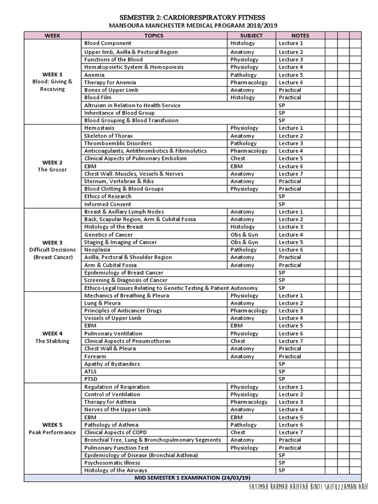 SEM 2 Checklist | PDF | Heart | Lung