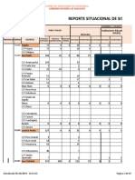 Reporte Sismo Distritos