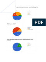 sle survey 