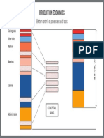 HQ POS Production Economics PDF