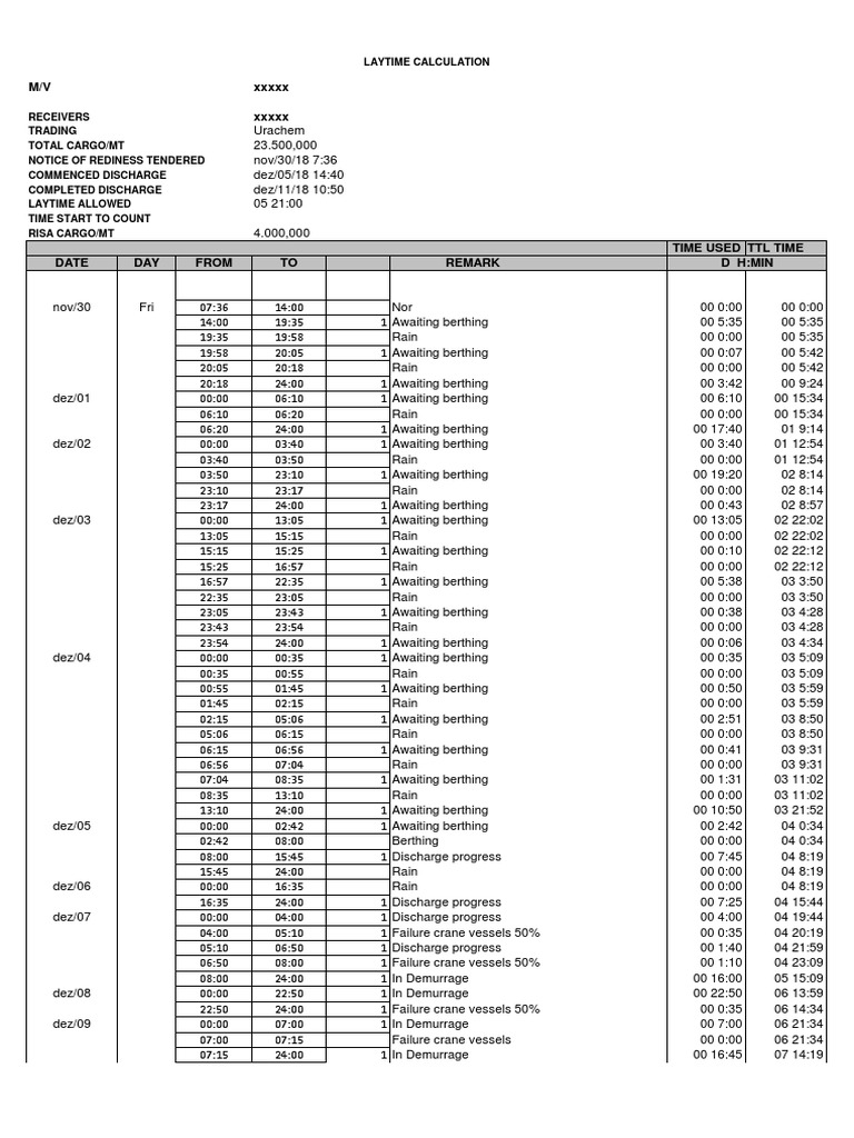 Shipping Operations Log | PDF | Shipping | Law Of The Sea