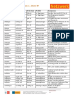 netzwerk_a1-b1_unregelmaessigeverben.pdf