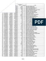 Tabla de Terremotos 2000-2019