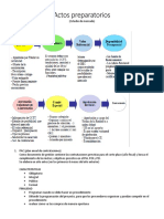 Actos Preparatorios