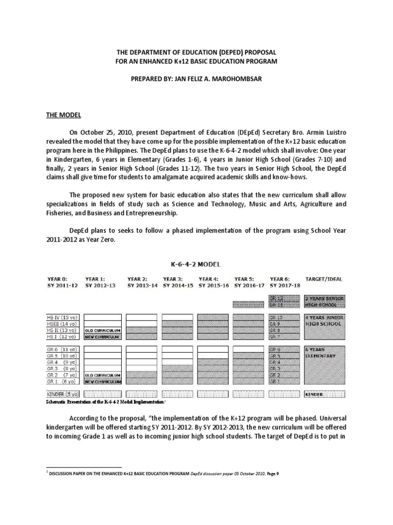 DepEd K+12 Proposal | PDF | Curriculum