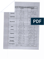 Tablas de Derivadas e Integrales