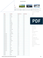 Postal Codes of Nepal