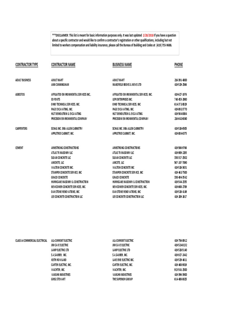 2018 List of Registered Contractors | PDF | Hvac | Temperature