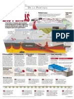 linea de tiempo terremotos el salvador.pdf