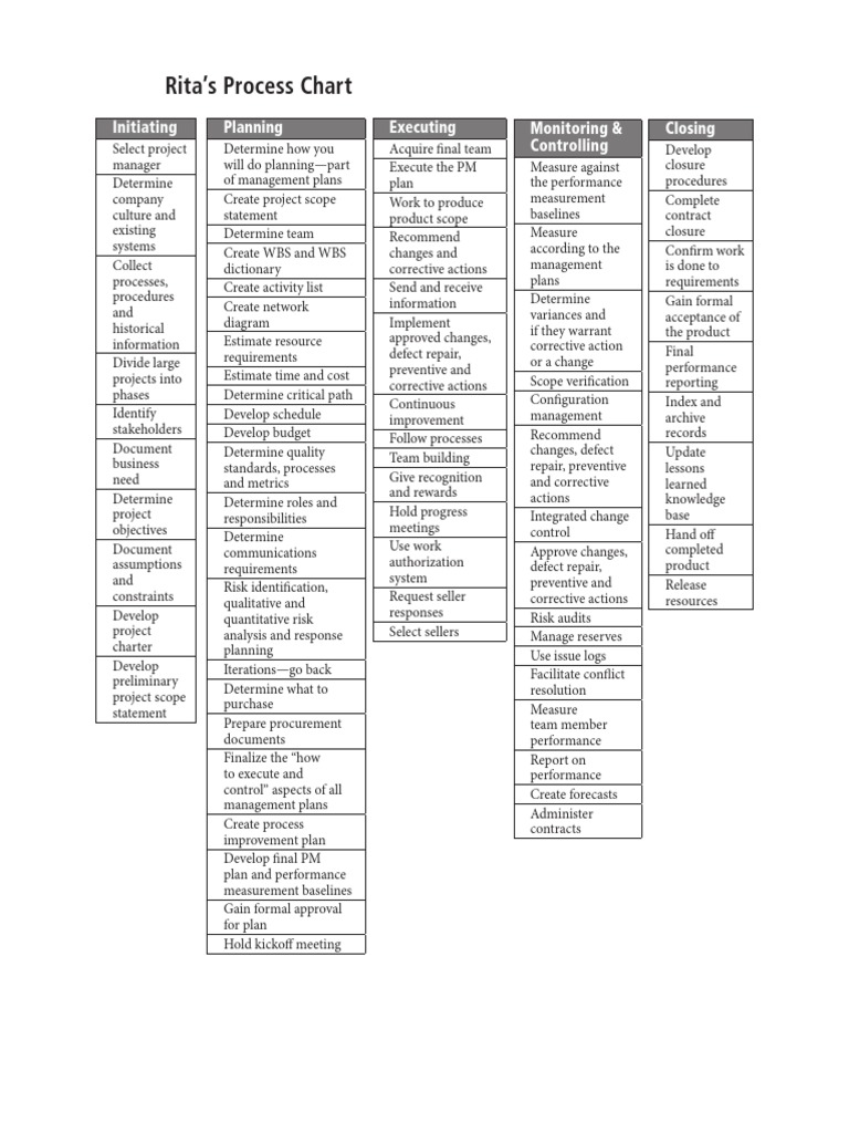 Mulcahy Process Chart