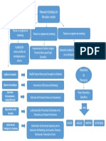 Planecion Estrategica de Mercadeol