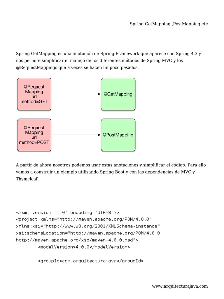 Spring GetMapping, PostMapping Etc PDF Software Development