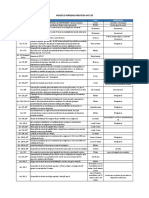 Prazos E Períodos Previstos No CTB: Artigo Descrição Prazo Observação