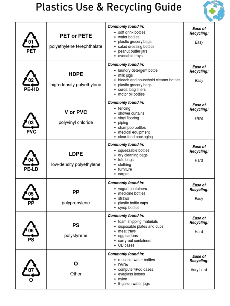 Plastics Recyling Guide PDF | PDF | Recycling | Plastic