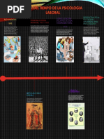 Linea Del Tiempo de La Psicologia Laboral