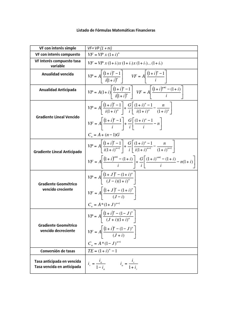 Fórmulas de Matemáticas Financieras | PDF | Finanzas Matemáticas ...