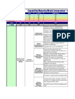 Cmmi Checklist v1.3