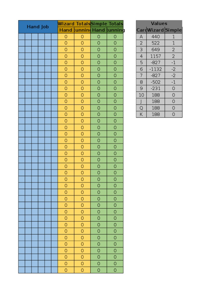 Baccarat Counting | PDF