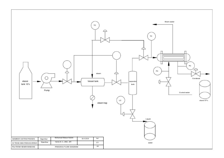PFD for Chemical Production System | PDF | Phases Of Matter | Chemical ...