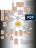 Mapa Conceptual de La Audiencia Preliminar en Juicio Civil Oral