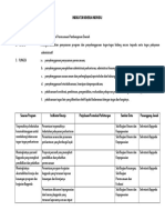 Indikator Kinerja Individu Sekretariat PDF